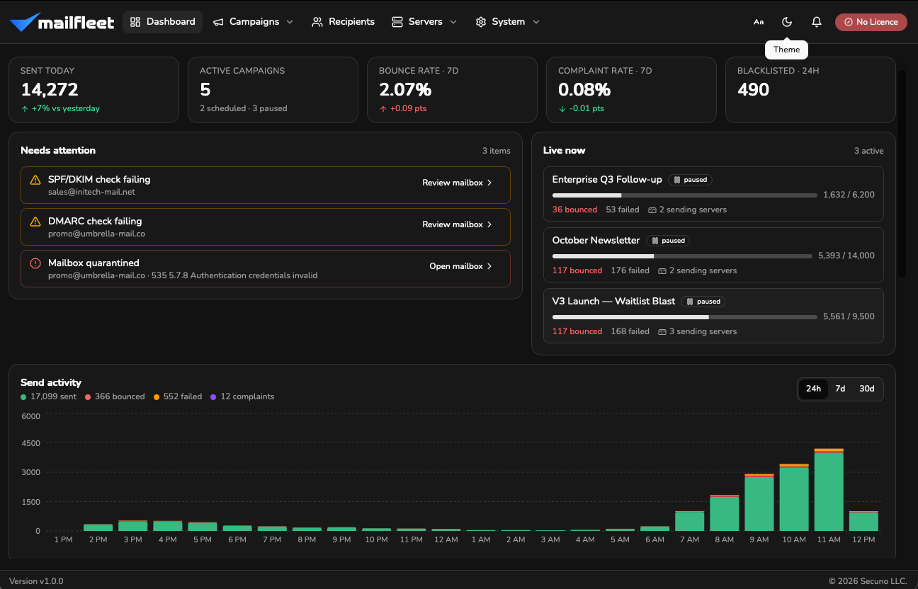 The same MailFleet dashboard in dark theme, showing identical figures — the theme toggle in the top bar is the only difference.