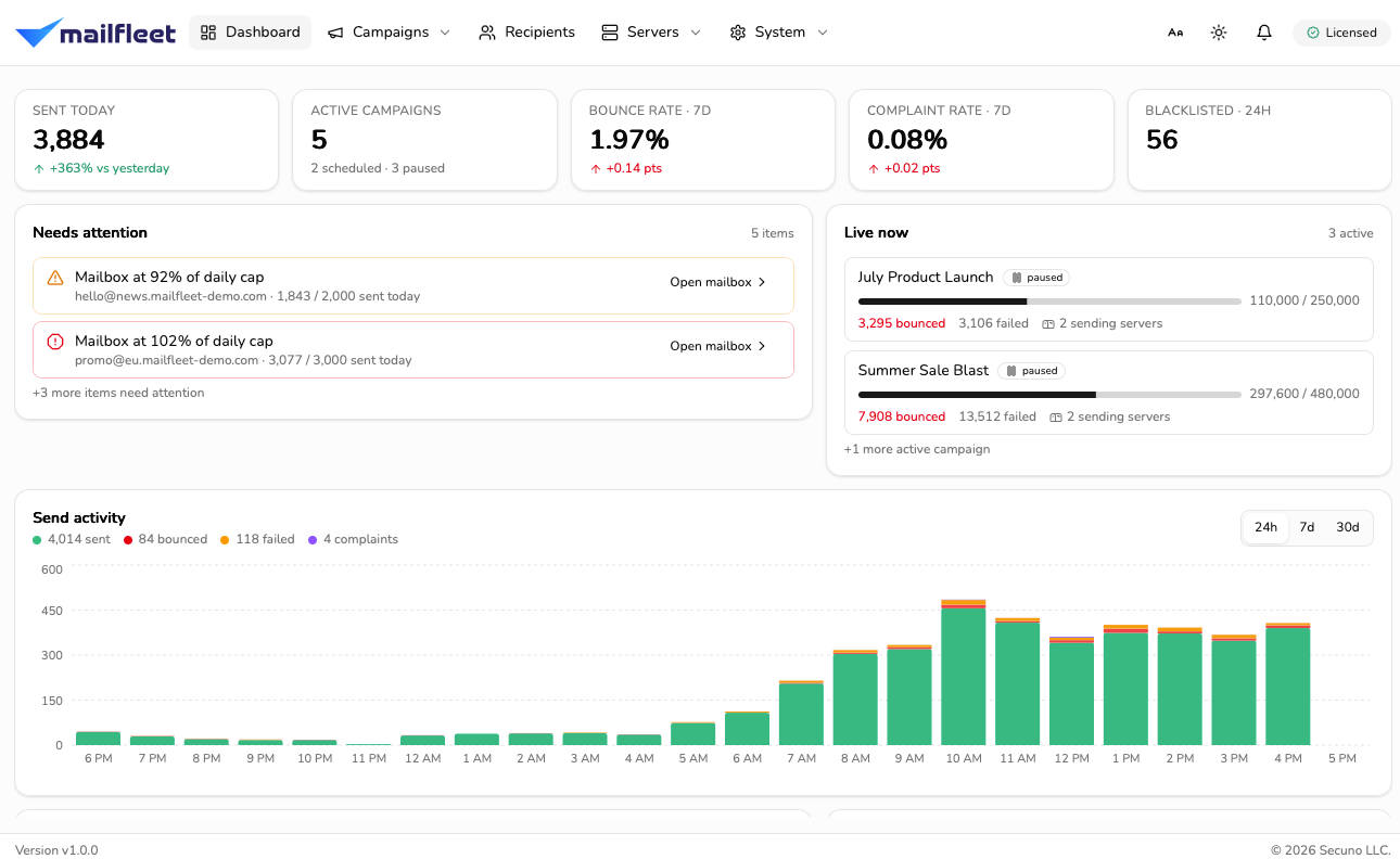MailFleet desktop dashboard — campaign KPIs, live campaigns, and send-activity chart