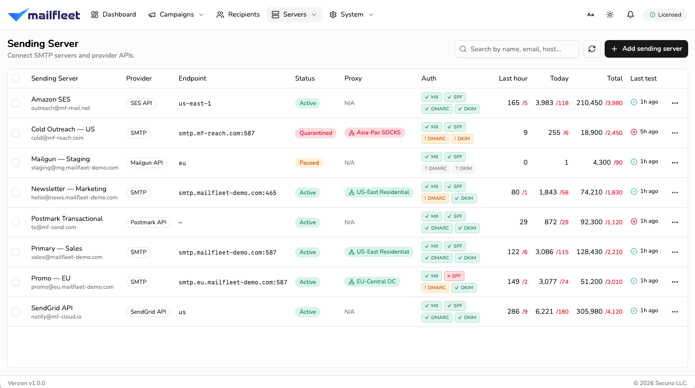 MailFleet sending servers list: SMTP and API provider profiles including Amazon SES, Mailgun, Postmark and SendGrid, each with endpoint, status, proxy, MX/SPF/DMARC/DKIM authentication badges, hourly and daily send counts, and last connection-test result.